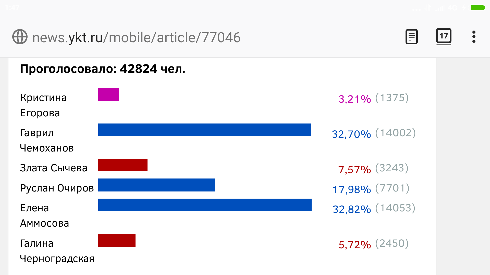 Стоп - игра. - Блоги Якутии