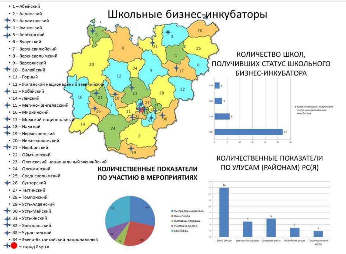 Анабарский улус карта