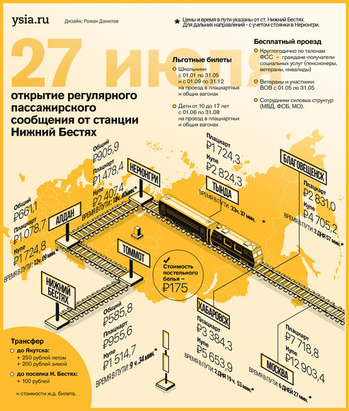Инфографика: ysia.ru